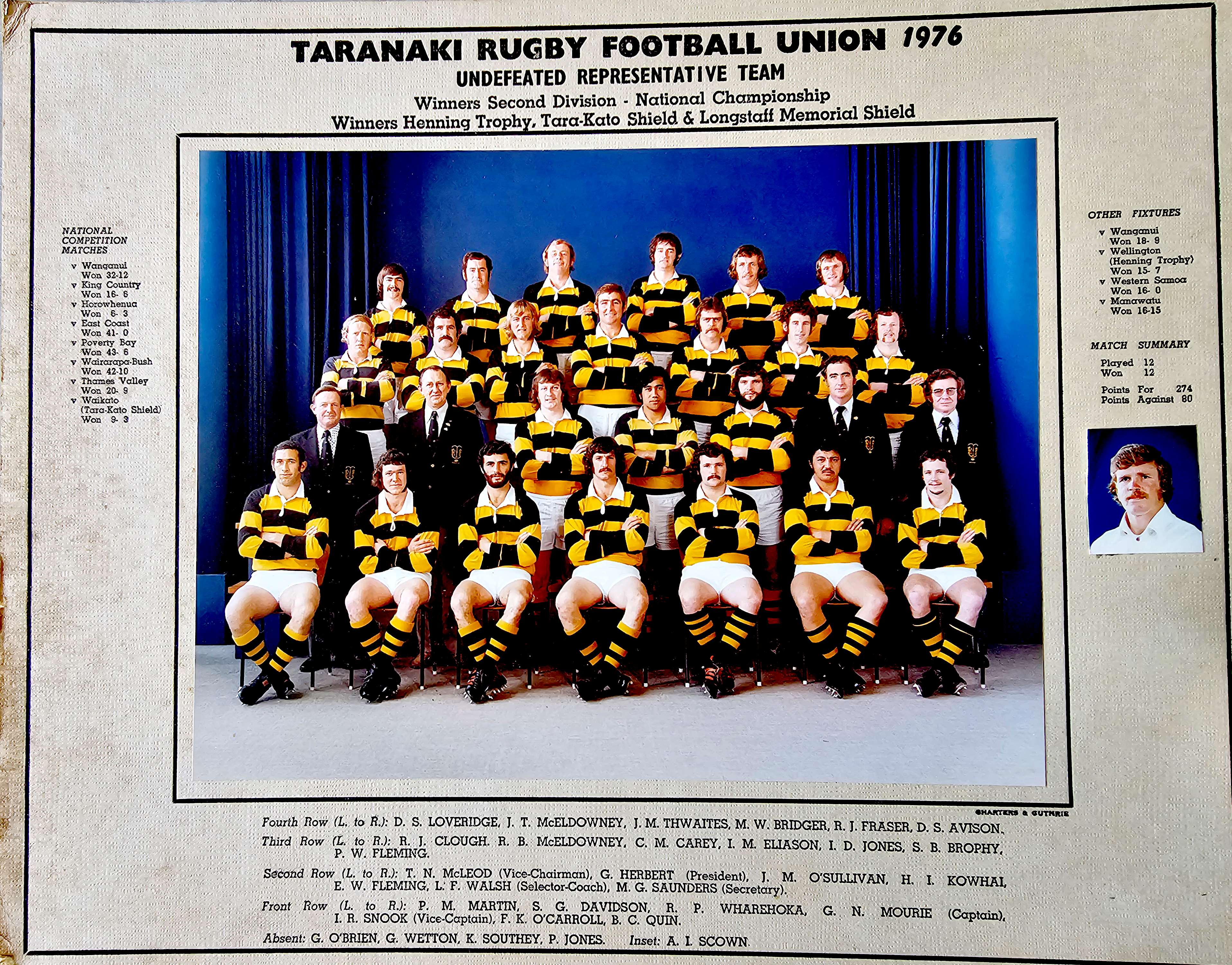 Rugby: Taranaki’s unbeaten 1976 season remembered 50 years on